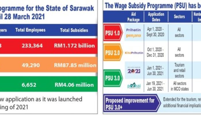 Batas Waktu Perubahan Data Rekening Subsidi Upah 2025