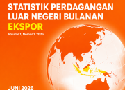 Ekspor Aceh Turun, Impor Melonjak, BPS Catat Neraca Perdagangan Defisit US$51,92 Juta