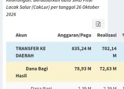 Rp2,4 Miliar DBH Sawit Tak Bisa Dimanfaatkan pada 2026, Kinerja PUPR Aceh Tamiang Disorot!
